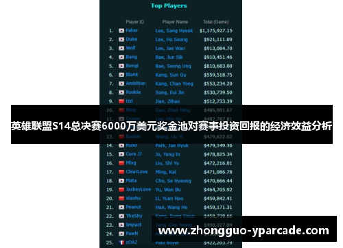 英雄联盟S14总决赛6000万美元奖金池对赛事投资回报的经济效益分析