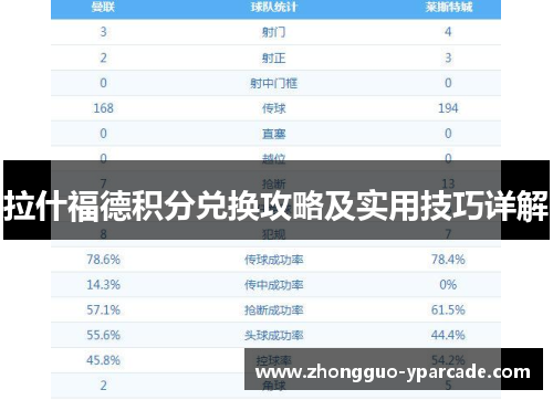 拉什福德积分兑换攻略及实用技巧详解 拉什福德积分兑换攻略及实用技巧详解