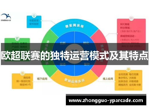 欧超联赛的独特运营模式及其特点