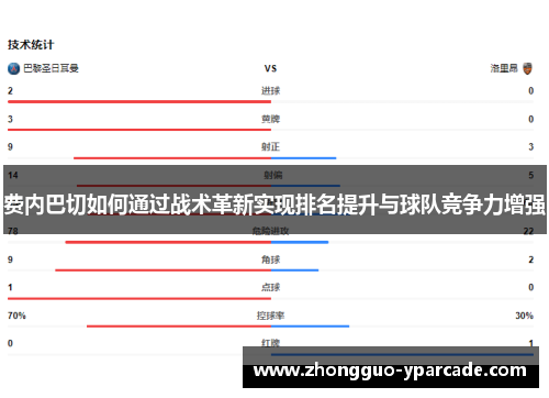 费内巴切如何通过战术革新实现排名提升与球队竞争力增强