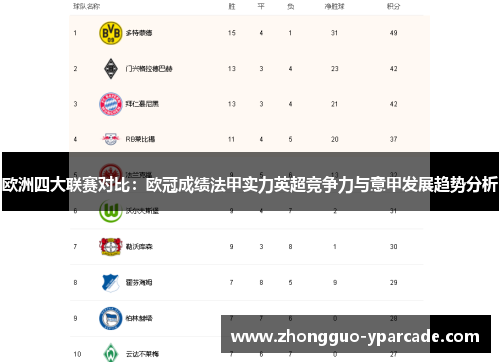 欧洲四大联赛对比：欧冠成绩法甲实力英超竞争力与意甲发展趋势分析