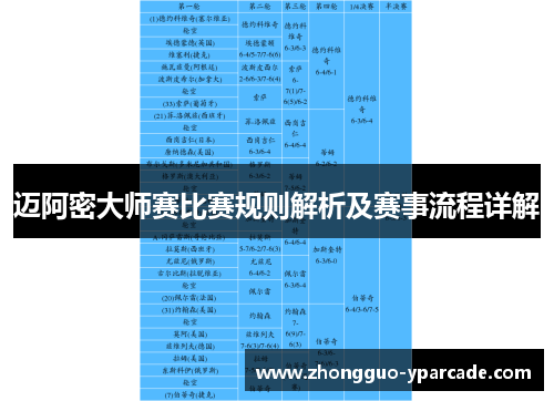 迈阿密大师赛比赛规则解析及赛事流程详解