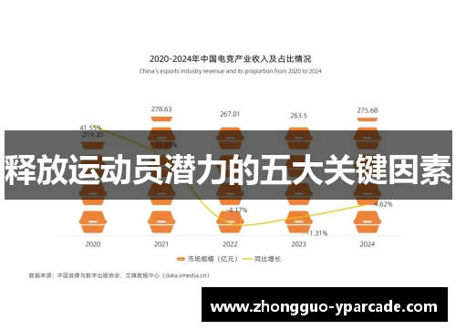 释放运动员潜力的五大关键因素