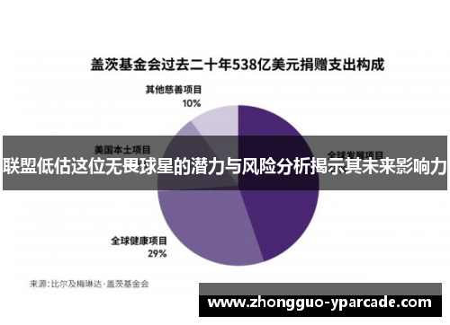 联盟低估这位无畏球星的潜力与风险分析揭示其未来影响力