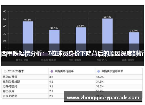 西甲跌幅榜分析：7位球员身价下降背后的原因深度剖析