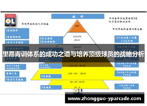 里昂青训体系的成功之道与培养顶级球员的战略分析