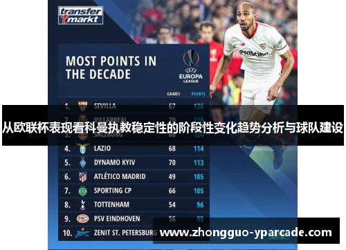 从欧联杯表现看科曼执教稳定性的阶段性变化趋势分析与球队建设 从欧联杯表现看科曼执教稳定性的阶段性变化趋势分析与球队建设