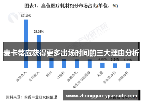 麦卡蒂应获得更多出场时间的三大理由分析