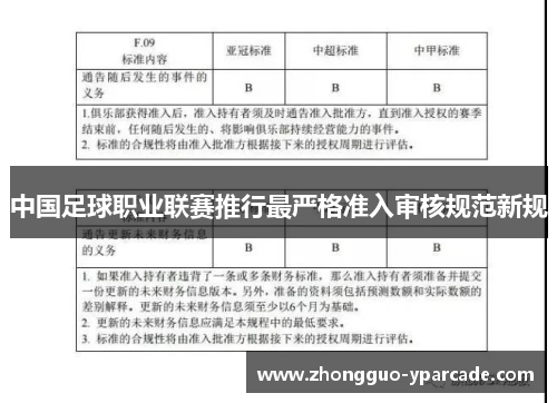中国足球职业联赛推行最严格准入审核规范新规